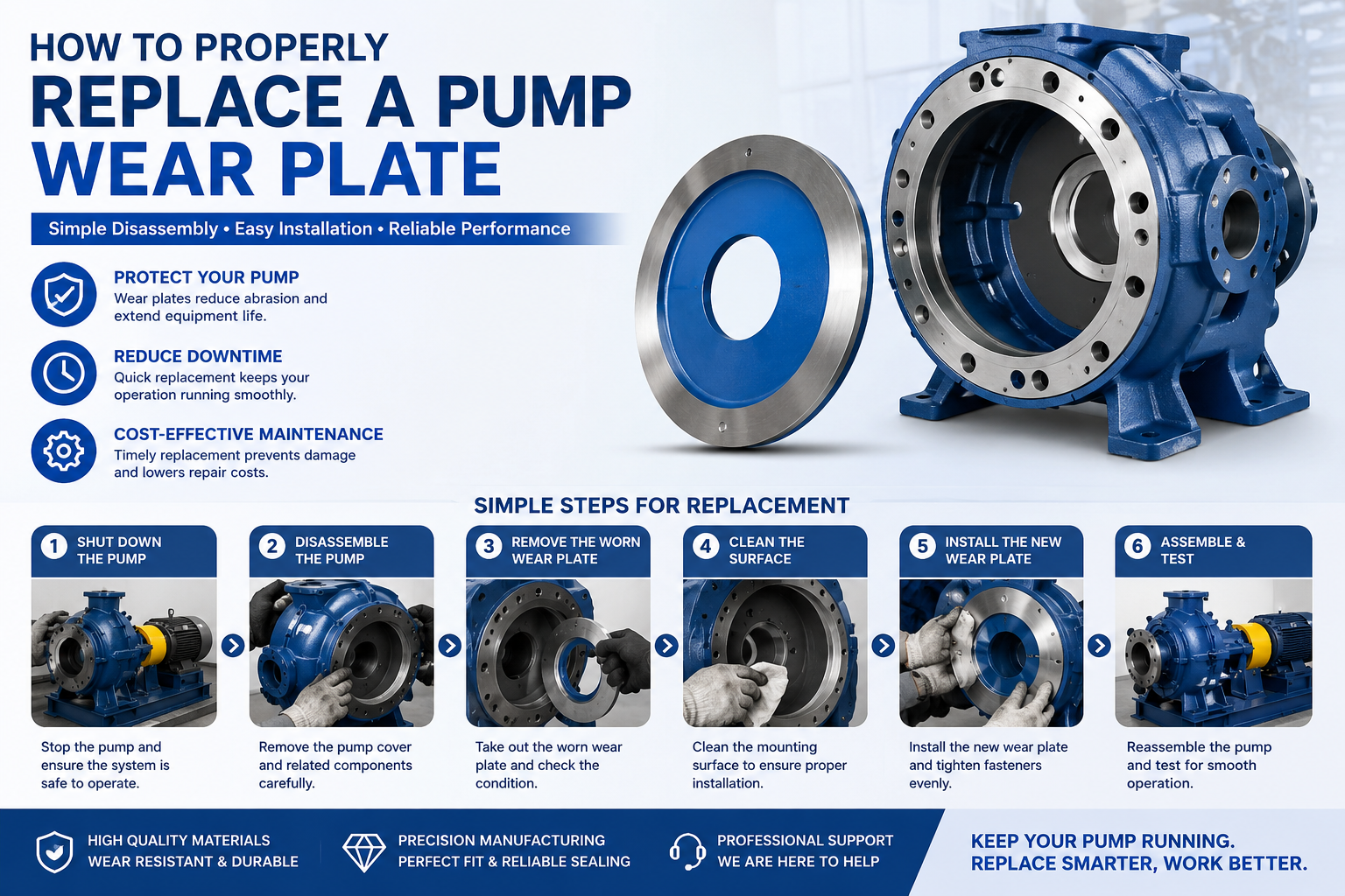 How to Properly Replace a Pump Wear Plate 1